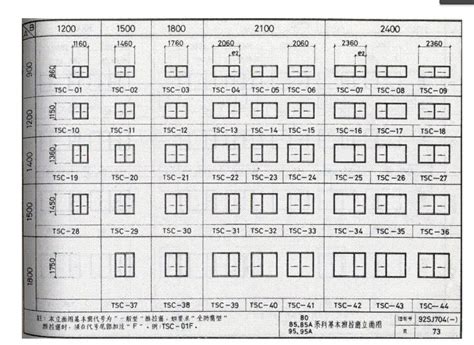 窗户尺寸|窗户尺寸规范表格图——优选选择指南 (建筑窗户透风尺寸规范)